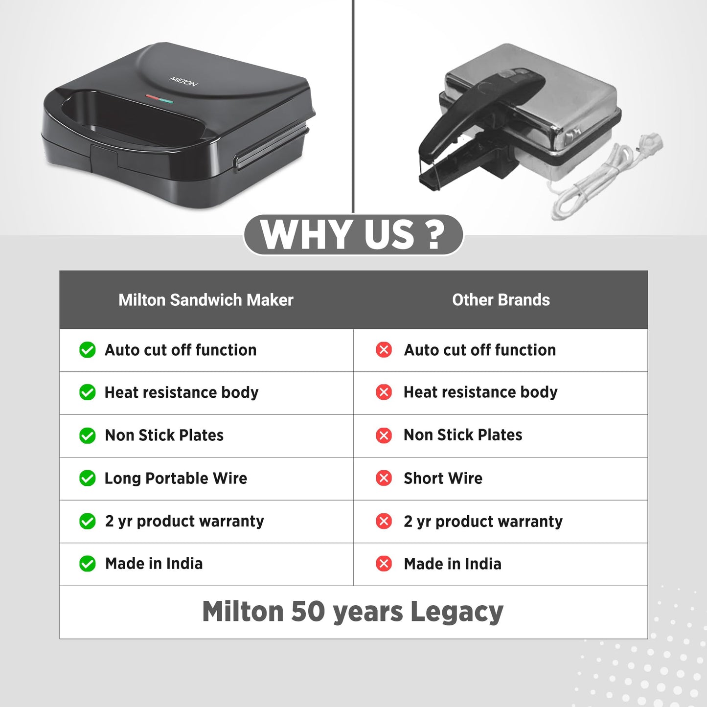 Milton Sandwich Maker HSM011, Sandwich Griller and Toaster, 750 Watt Sandwich Maker Electric Griller for Home, Non Stick Coated Dual Grill Sandwich Plates for Sandwiches, 2 Year Warranty, Black