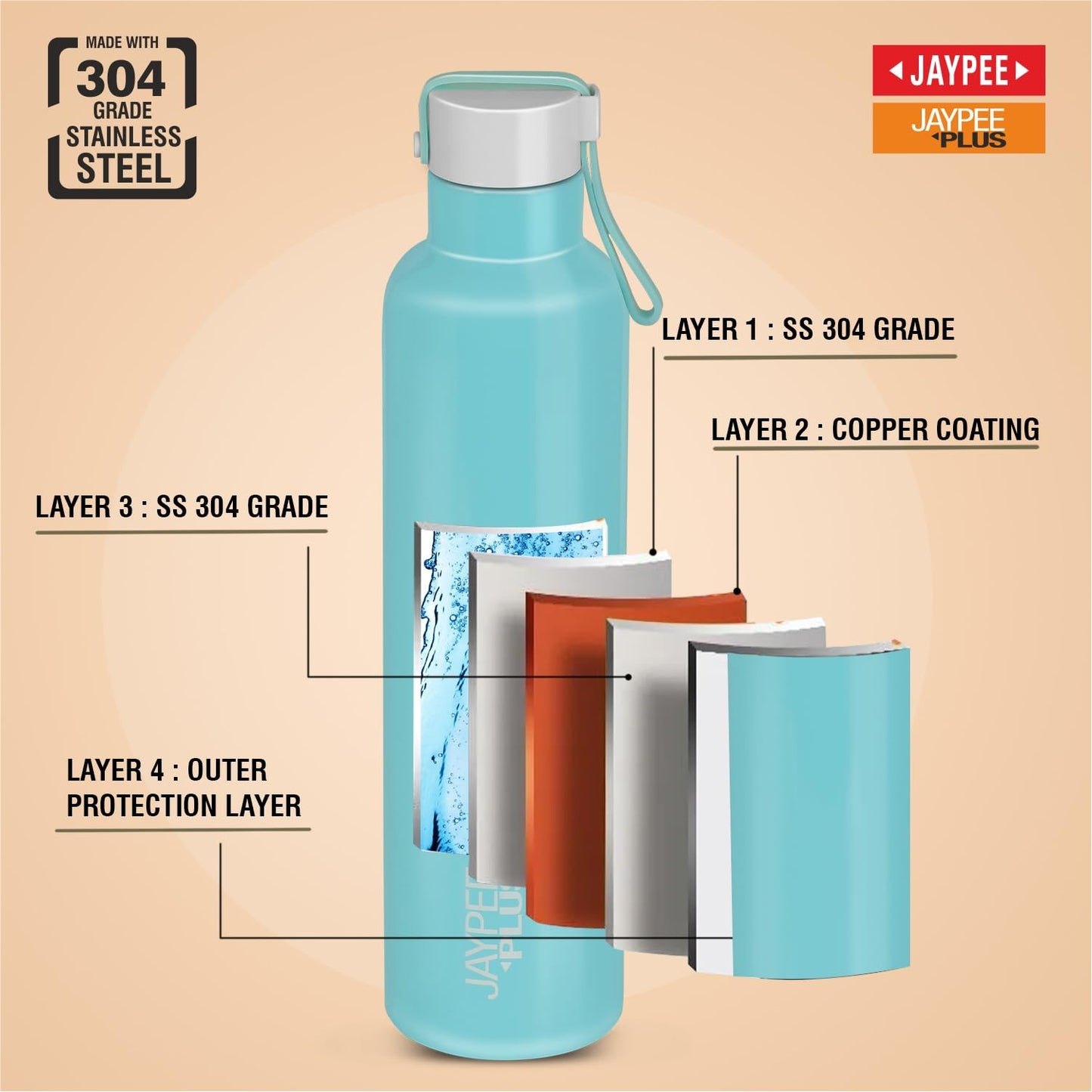 Jaypee Plus Alpha Vaccum Insulated Double Wall Thermosteel Flask 1000 ml Water Bottle ISI Certified 24 Hours Hot and Cold Water Bottle for School,Office,Gym, Leakproof, Rustproof Steel Bottle,Black
