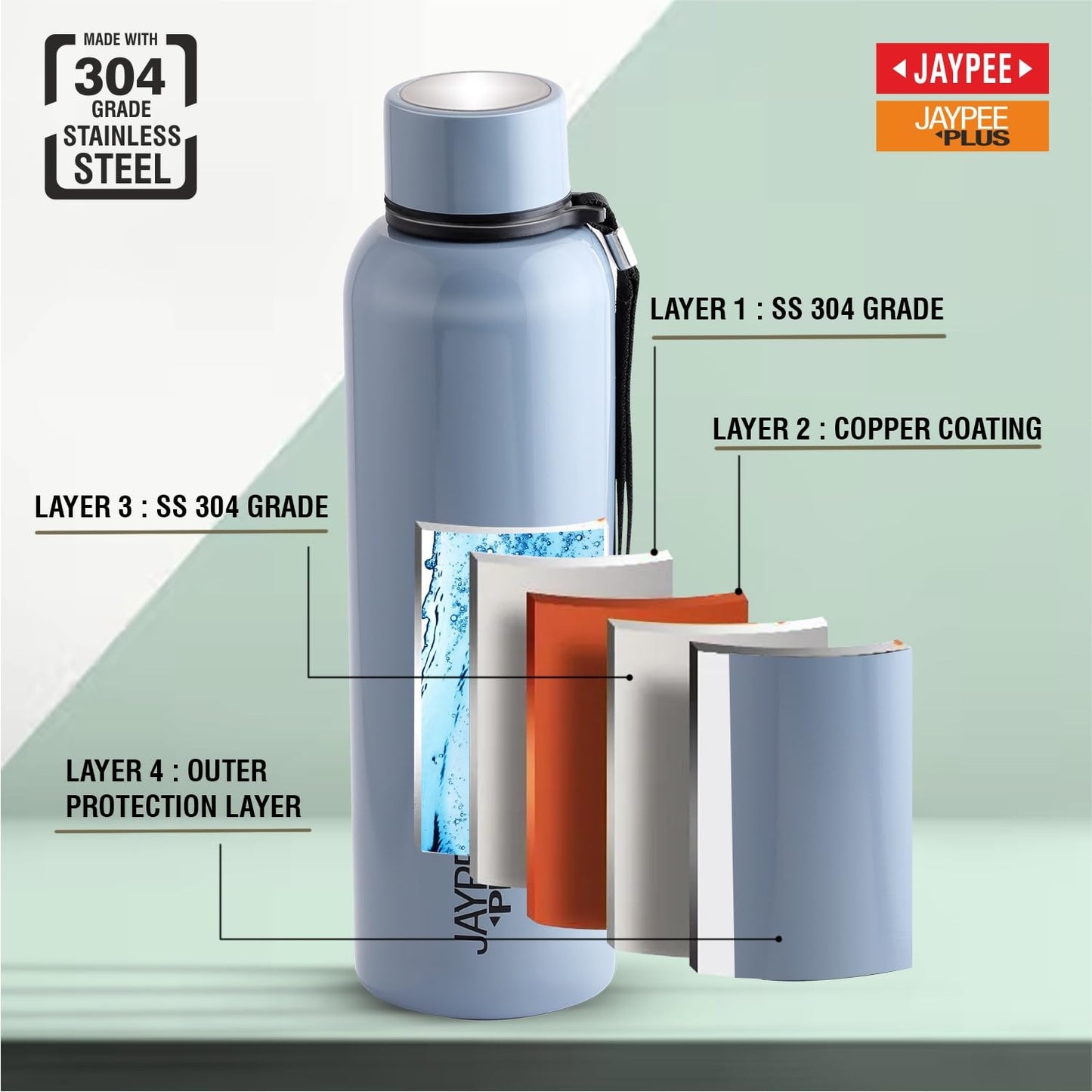 Jaypee Plus Alpha Vaccum Insulated Double Wall Thermosteel Flask 1000 ml Water Bottle ISI Certified 24 Hours Hot and Cold Water Bottle for School,Office,Gym, Leakproof, Rustproof Steel Bottle,Black