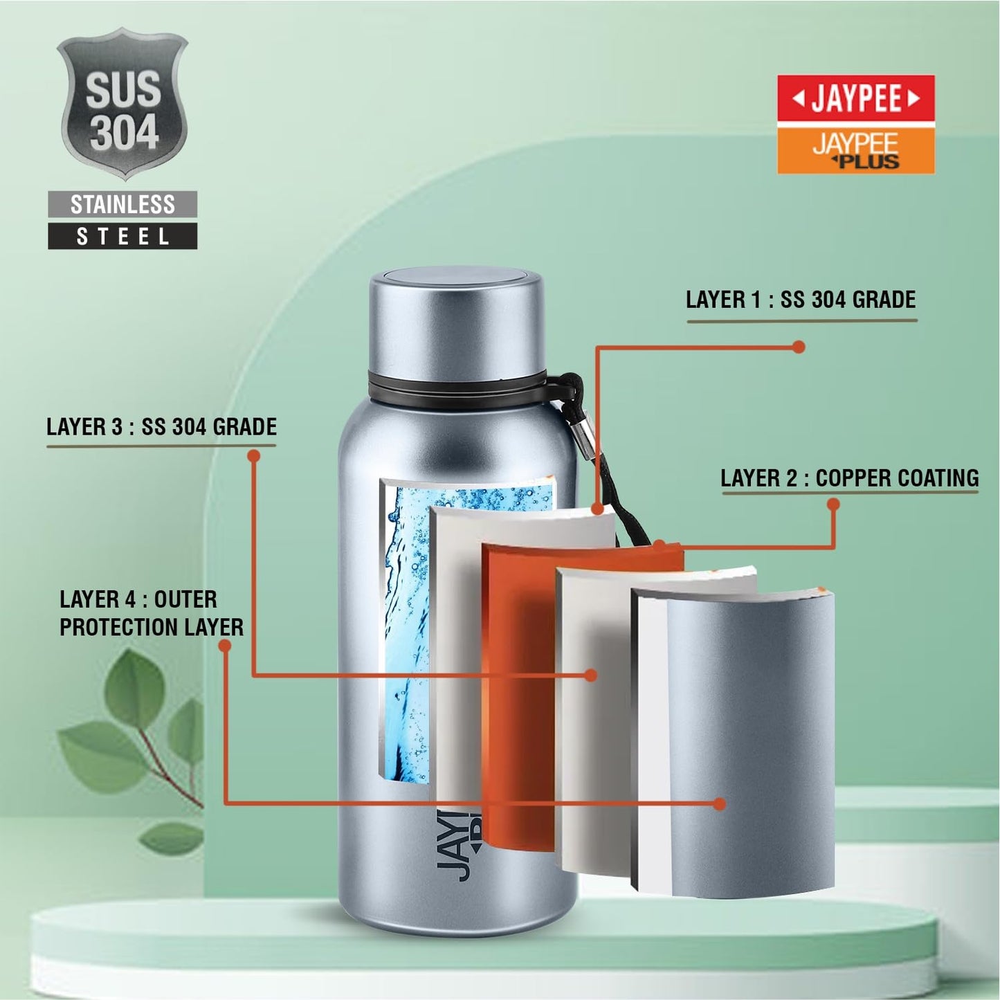Jaypee Plus Alpha Vaccum Insulated Double Wall Thermosteel Flask 1000 ml Water Bottle ISI Certified 24 Hours Hot and Cold Water Bottle for School,Office,Gym, Leakproof, Rustproof Steel Bottle,Black