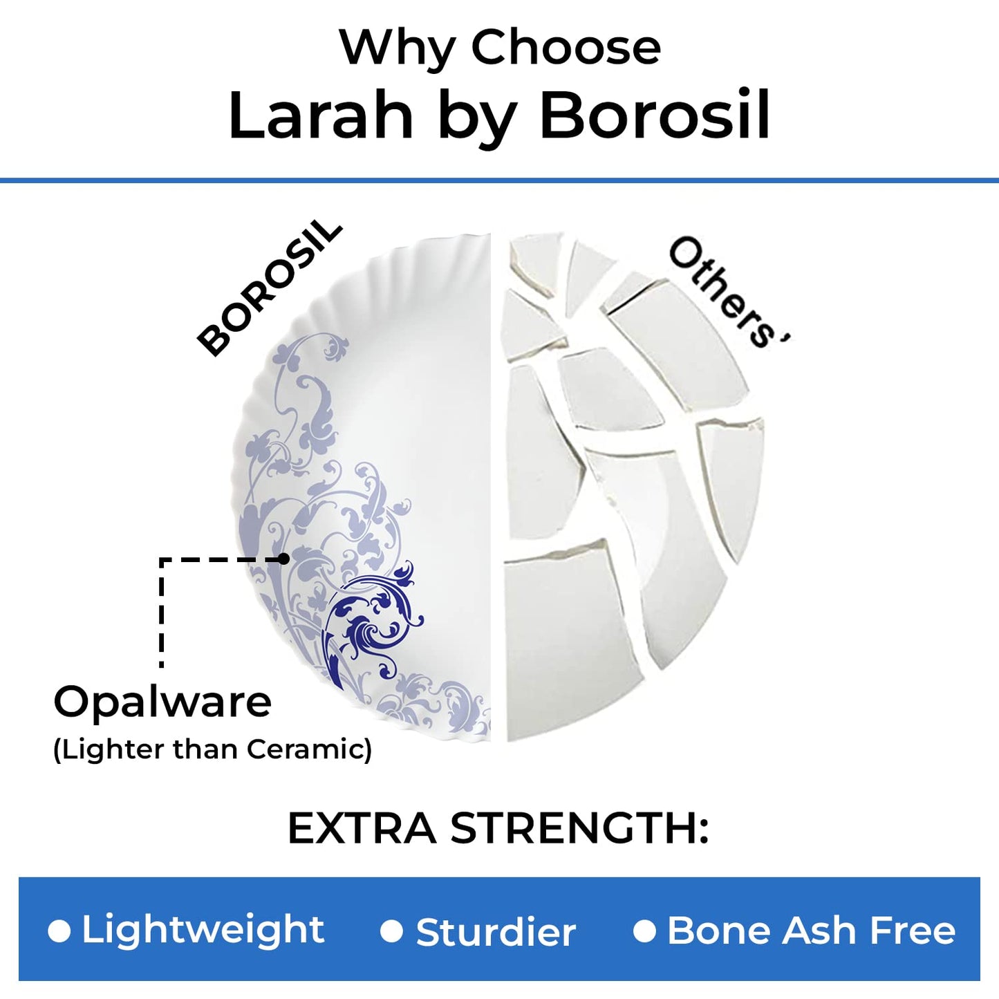 Larah by Borosil Silk Series Opalware Dinner Set | 19 Pieces for Family of 6 | Microwave & Dishwasher Safe | Bone-Ash Free | Crockery Set for Dining & Gifting | Plates & Bowls (Blue Eve)