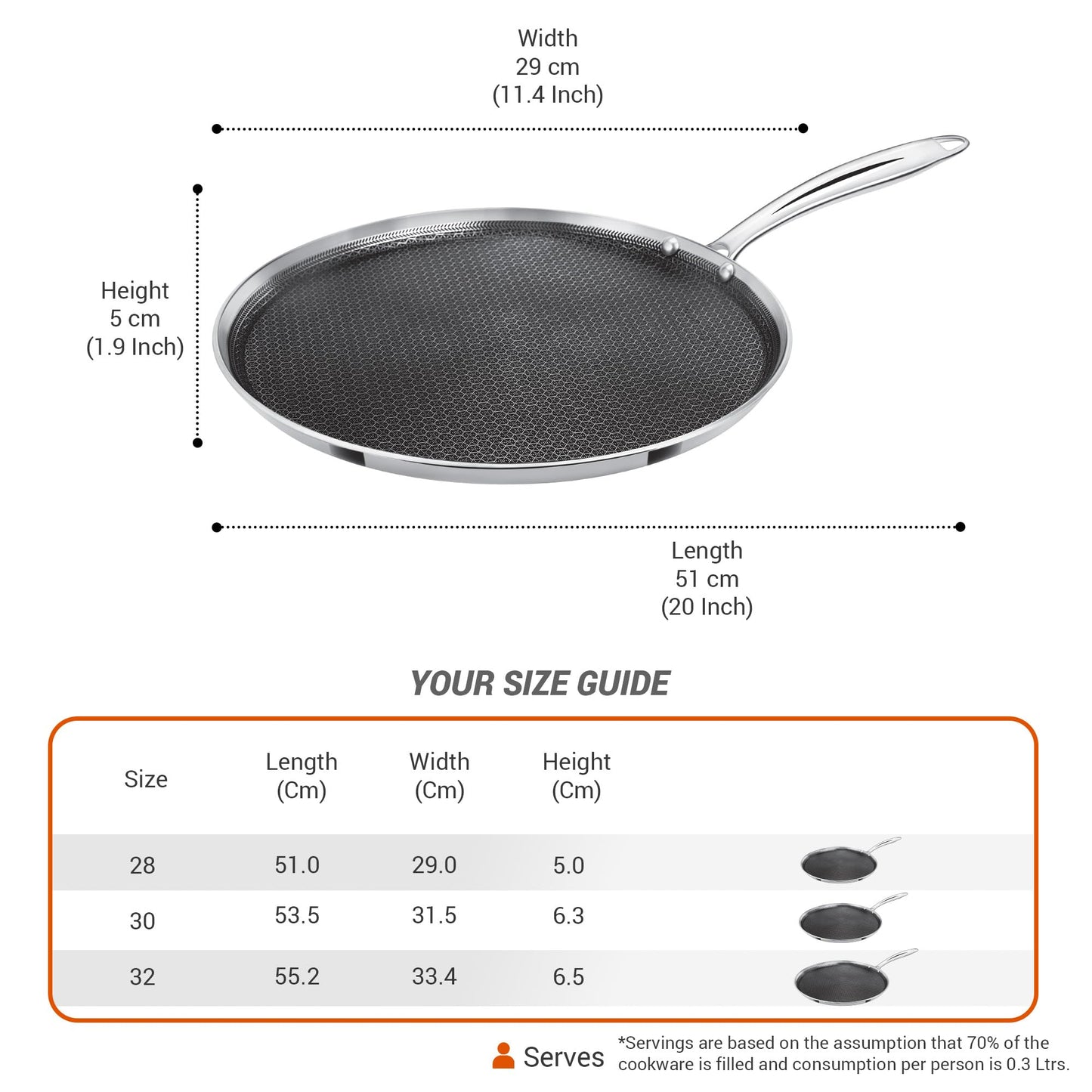 Milton Pro Cook Induction Cookware & Gas Stove Friendly Triply Stainless Steel Hexa Tech Omni Tawa 30cm | 3.5mm Thick | Greblon C3+ Coating Non Stick Dosa Tawa | PFOA-Free | Sturdy Handle |3Y Warranty