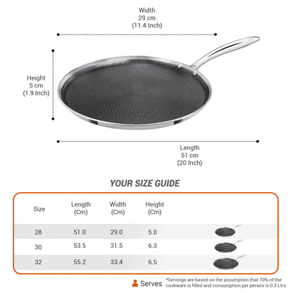 Milton Pro Cook Induction Cookware & Gas Stove Friendly Triply Stainless Steel Hexa Tech Omni Tawa 30cm | 3.5mm Thick | Greblon C3+ Coating Non Stick Dosa Tawa | PFOA-Free | Sturdy Handle |3Y Warranty