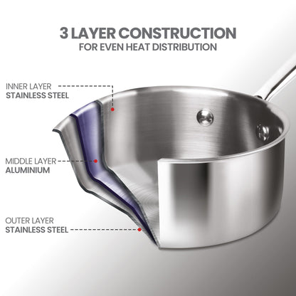 Milton Pro Cook Induction Cookware & Gas Stove Friendly Triply Stainless Steel 4Pc Cookware Set | Tea Pan 16 cm | Fry Pan 22 cm | Kadai with Glass Lid 24 cm | Even & Fast Cooking | 3 Years Warranty