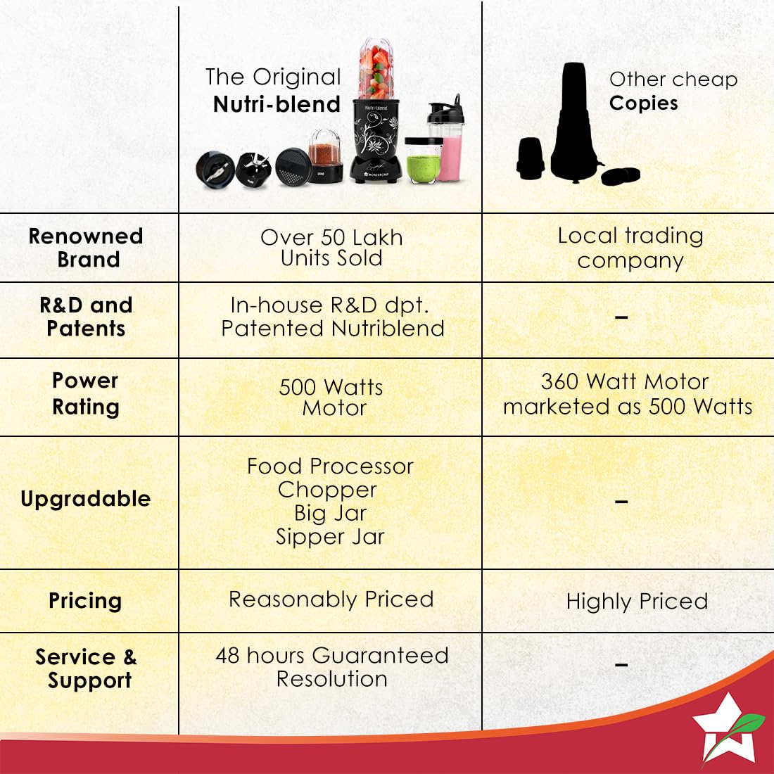 Wonderchef Nutri-blend 500W Mixer Grinder, 22000 RPM Motor, Smoothie Maker, Masala Grinder, Chutney Blender, 3 Unbreakable Jars & Sipper Jar, Recipe Book by Chef Sanjeev Kapoor, 2 Yr Warranty, Black