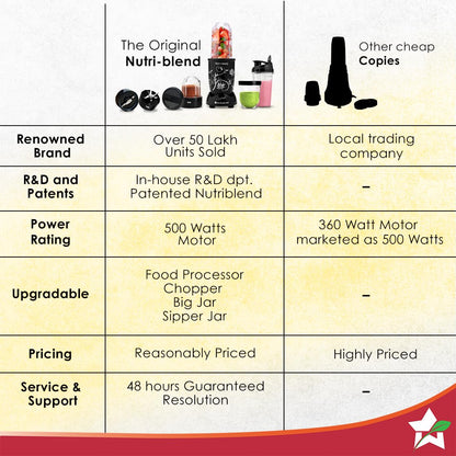 Wonderchef Nutri-blend 500W Mixer Grinder, 22000 RPM Motor, Smoothie Maker, Masala Grinder, Chutney Blender, 3 Unbreakable Jars & Sipper Jar, Recipe Book by Chef Sanjeev Kapoor, 2 Yr Warranty, Black