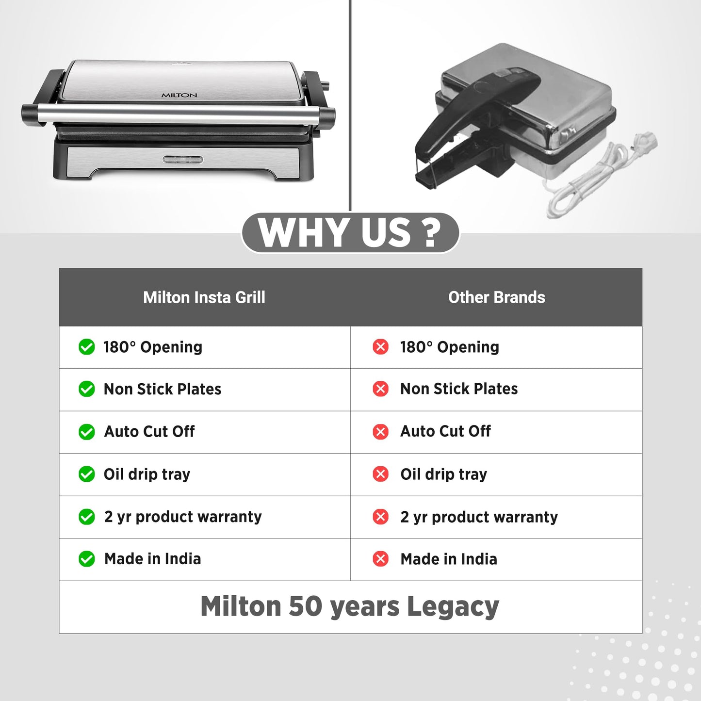 Milton Insta 1000 Watt Grill Sandwich Maker | Electric Toaster and Sandwich Griller | Non Stick Coating Grill Plates | Auto Cut off & Power Indicator | 2 Year Warranty | Silver