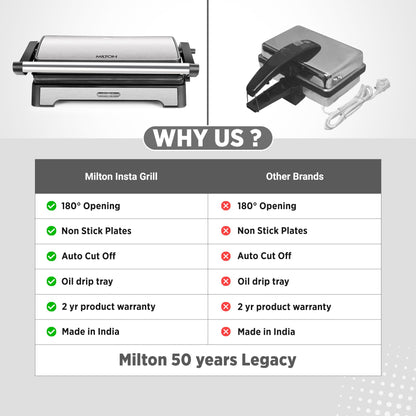 Milton Insta 1000 Watt Grill Sandwich Maker | Electric Toaster and Sandwich Griller | Non Stick Coating Grill Plates | Auto Cut off & Power Indicator | 2 Year Warranty | Silver