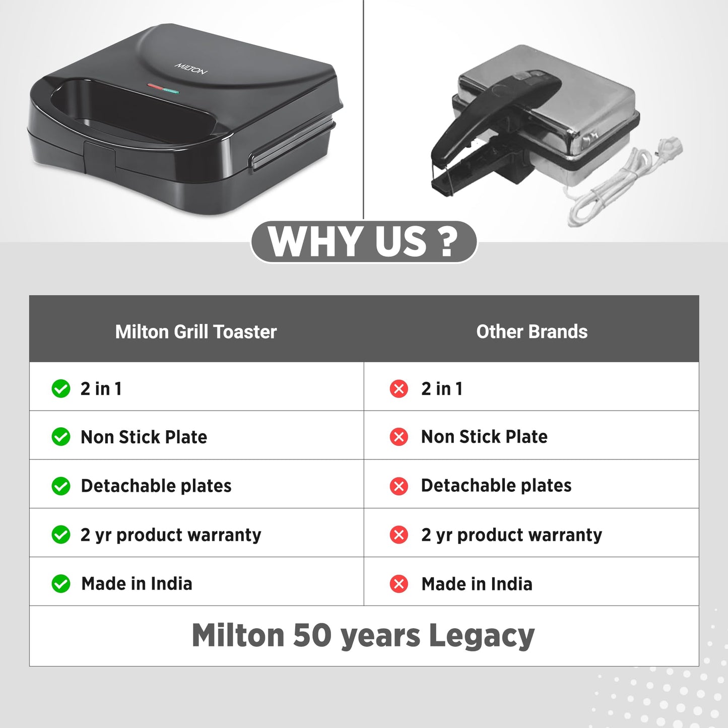 Milton Grill Toaster Machine HSG022 Grill Sandwich Maker, Sandwich Griller and Toaster, 750 Watt Sandwich maker Electric Griller for Home, Auto Cut off, 2 Year Warranty, Black