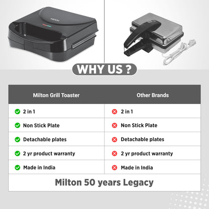 Milton Grill Toaster Machine HSG022 Grill Sandwich Maker, Sandwich Griller and Toaster, 750 Watt Sandwich maker Electric Griller for Home, Auto Cut off, 2 Year Warranty, Black