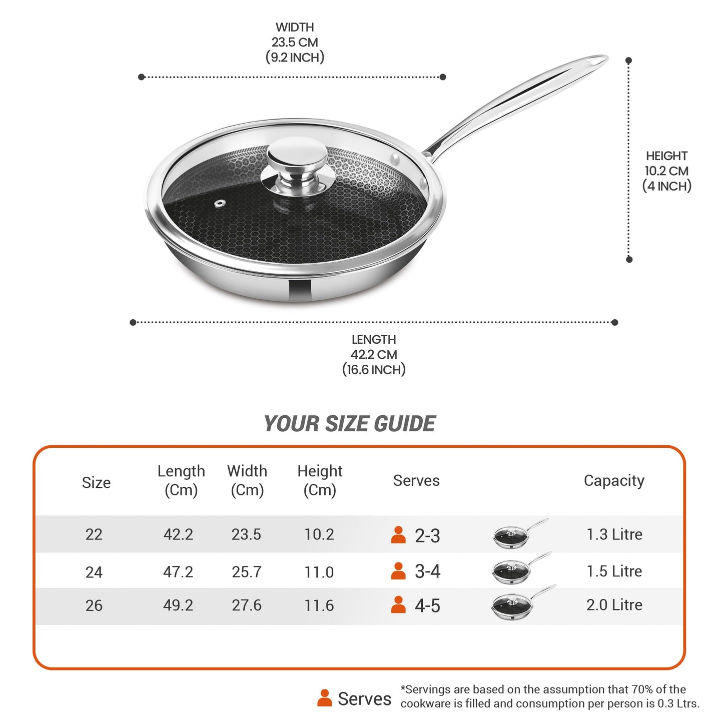 Milton Pro Cook Induction Cookware & Gas Stove Friendly Triply Hexa Tech Stainless Steel Frying Pan with Glass Lid 22cm, 1.3L | Honeycomb Non-Stick Fry Pan | Metal Spoon Friendly | 3Y Warranty |Silver