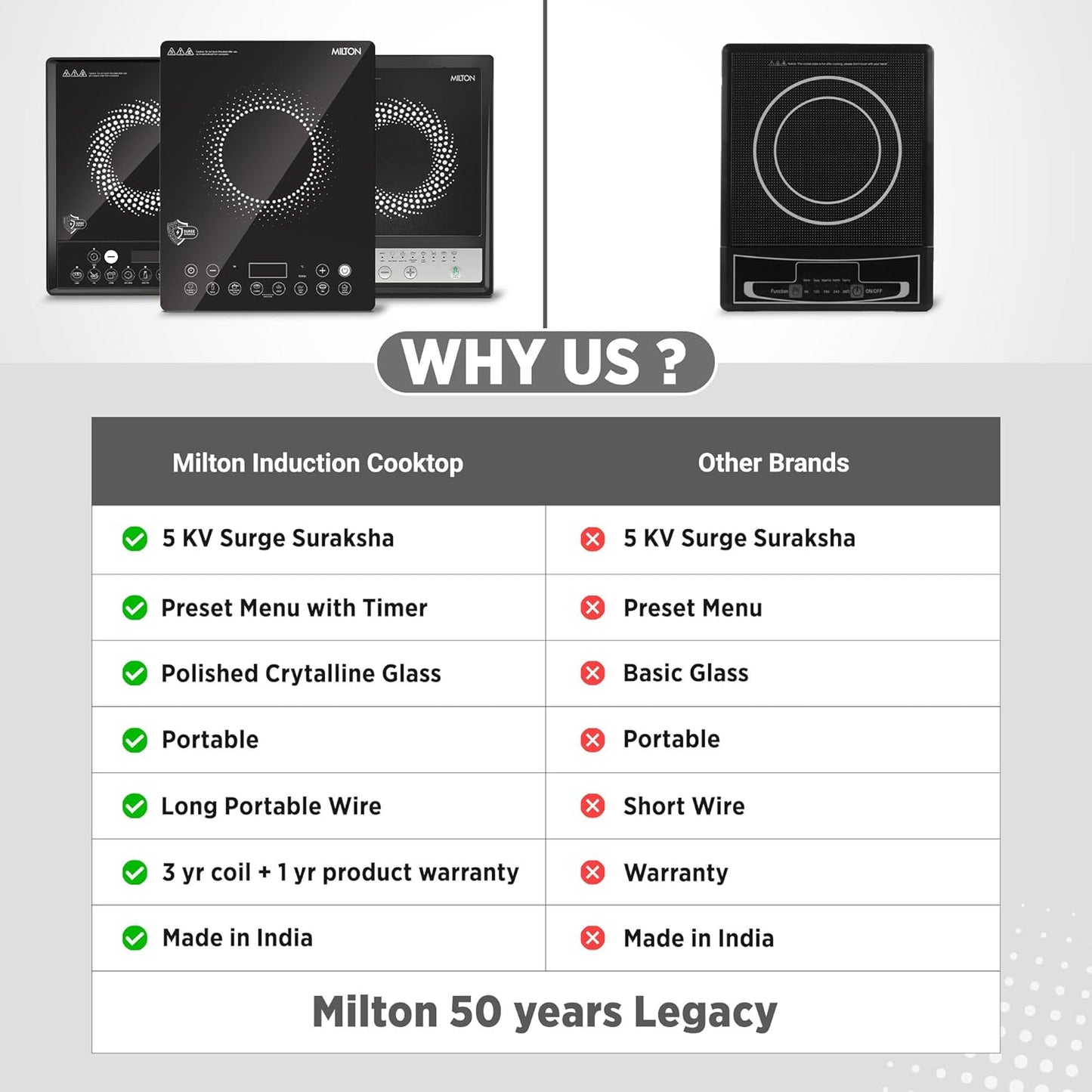 Milton Euroline Elio 16.0 Portable 1600 W Induction Cooktop | LED Display Panel, 5KV Surge Protection | Timer & Preset Menu Functions | Soft Touch Buttons | Fast Cooking | 3-Year Warranty on Coil