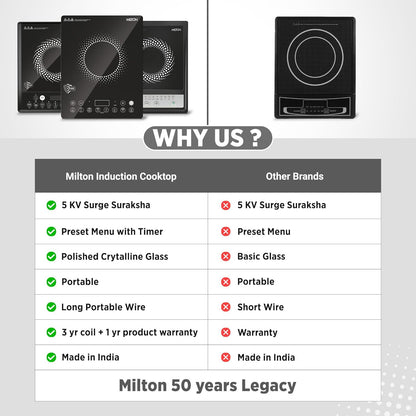 Milton Euroline Elio 16.0 Portable 1600 W Induction Cooktop | LED Display Panel, 5KV Surge Protection | Timer & Preset Menu Functions | Soft Touch Buttons | Fast Cooking | 3-Year Warranty on Coil