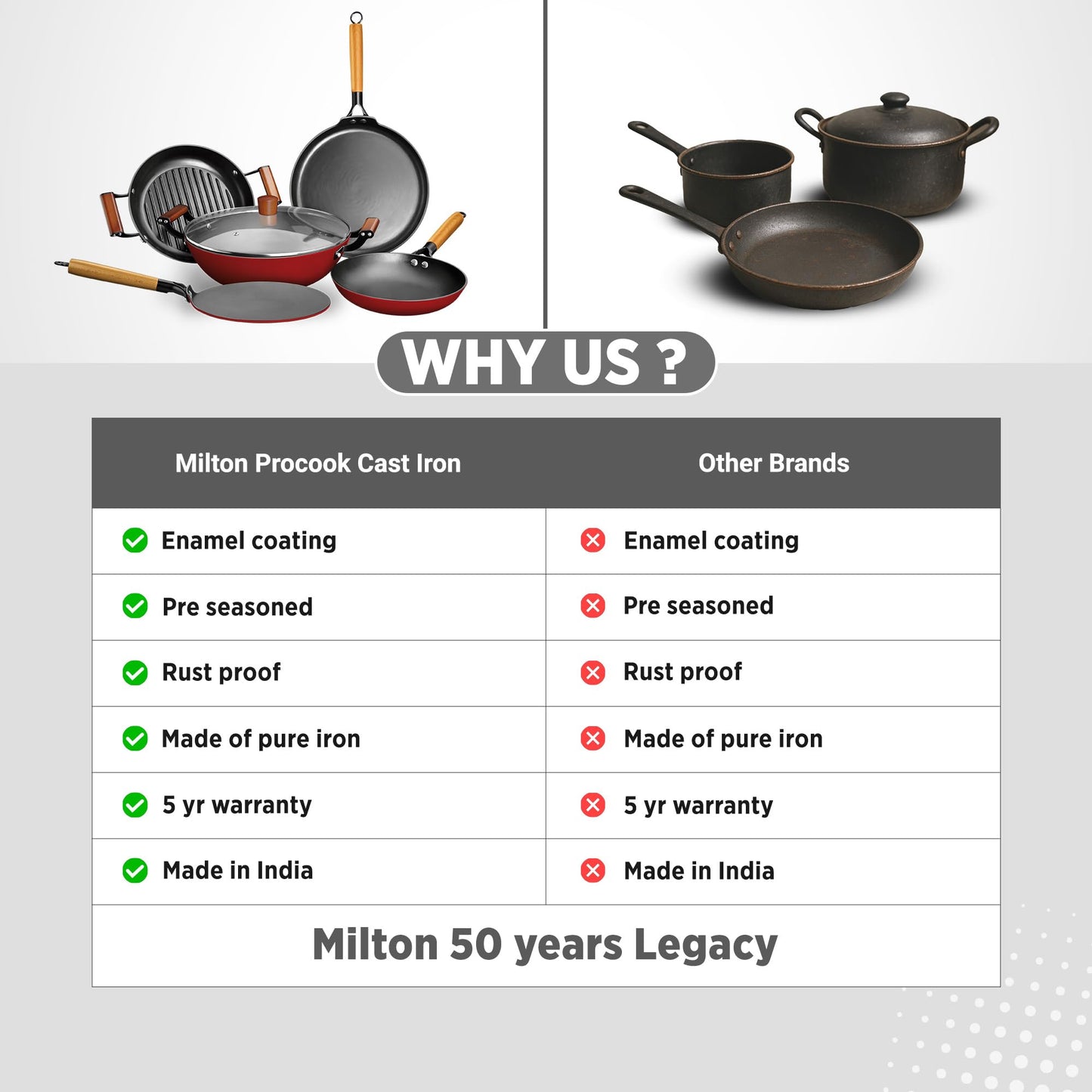 MILTON Pro cook Induction Cookware & Gas Stove Friendly Enameled Coating Grill Cooking Pan 28 cm | Rust Proof | No Seasoning Needed | Red