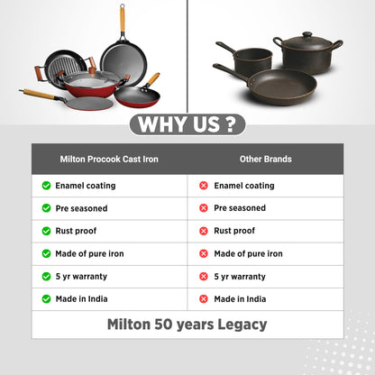 MILTON Pro cook Induction Cookware & Gas Stove Friendly Enameled Coating Grill Cooking Pan 28 cm | Rust Proof | No Seasoning Needed | Red